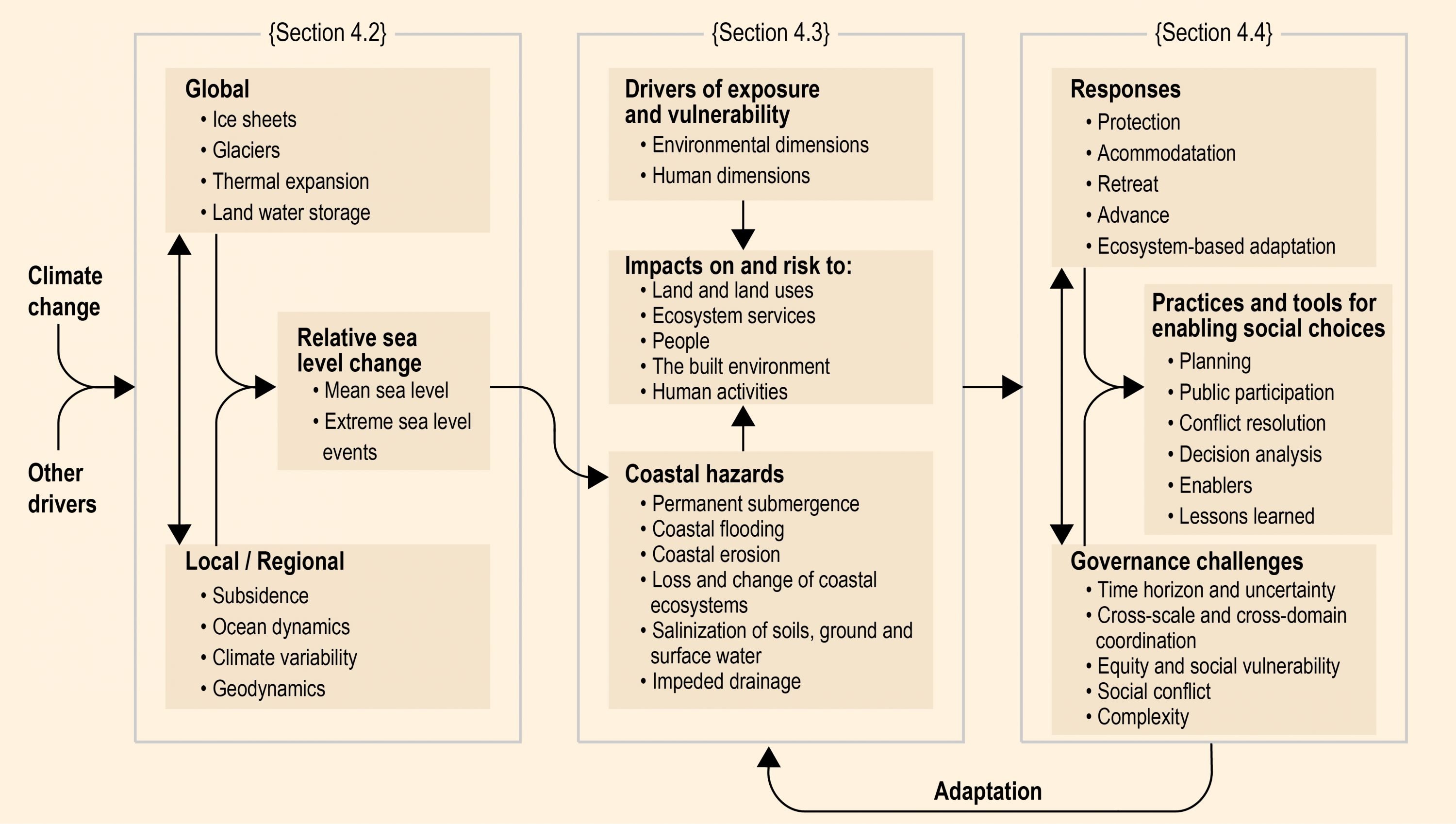 Which of the following was a major consequence of the economic phenomena shown in the map above?