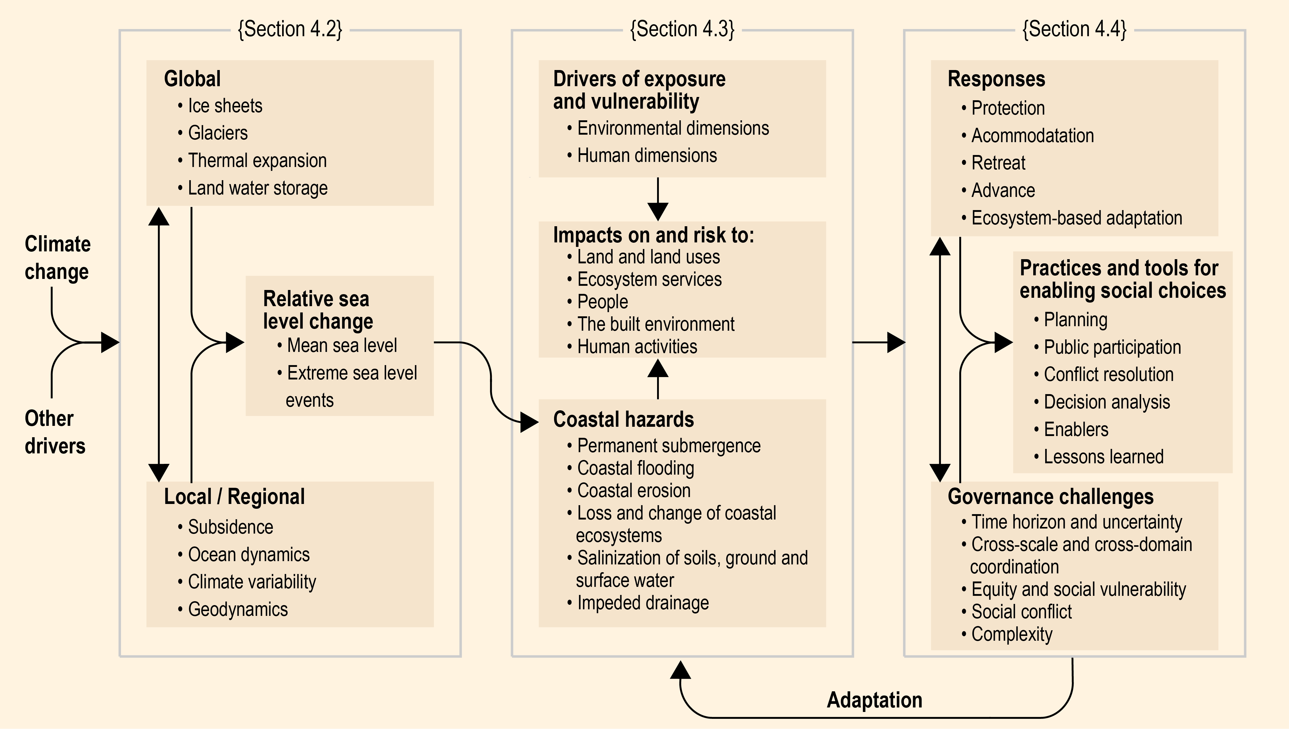 In-Game Uncertainties and Climate Change Challenges as Identified