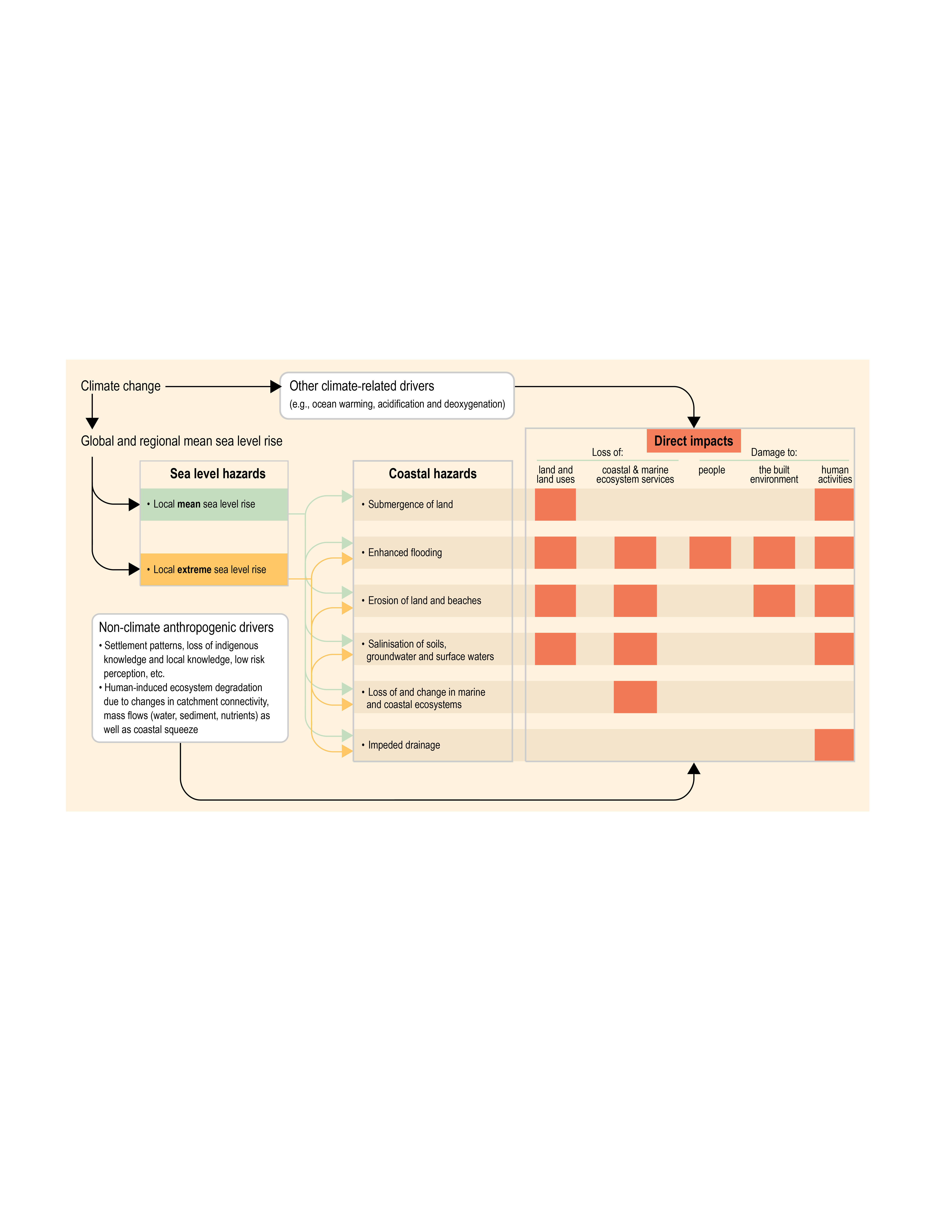 Parish Council Organizational Chart In Jamaica