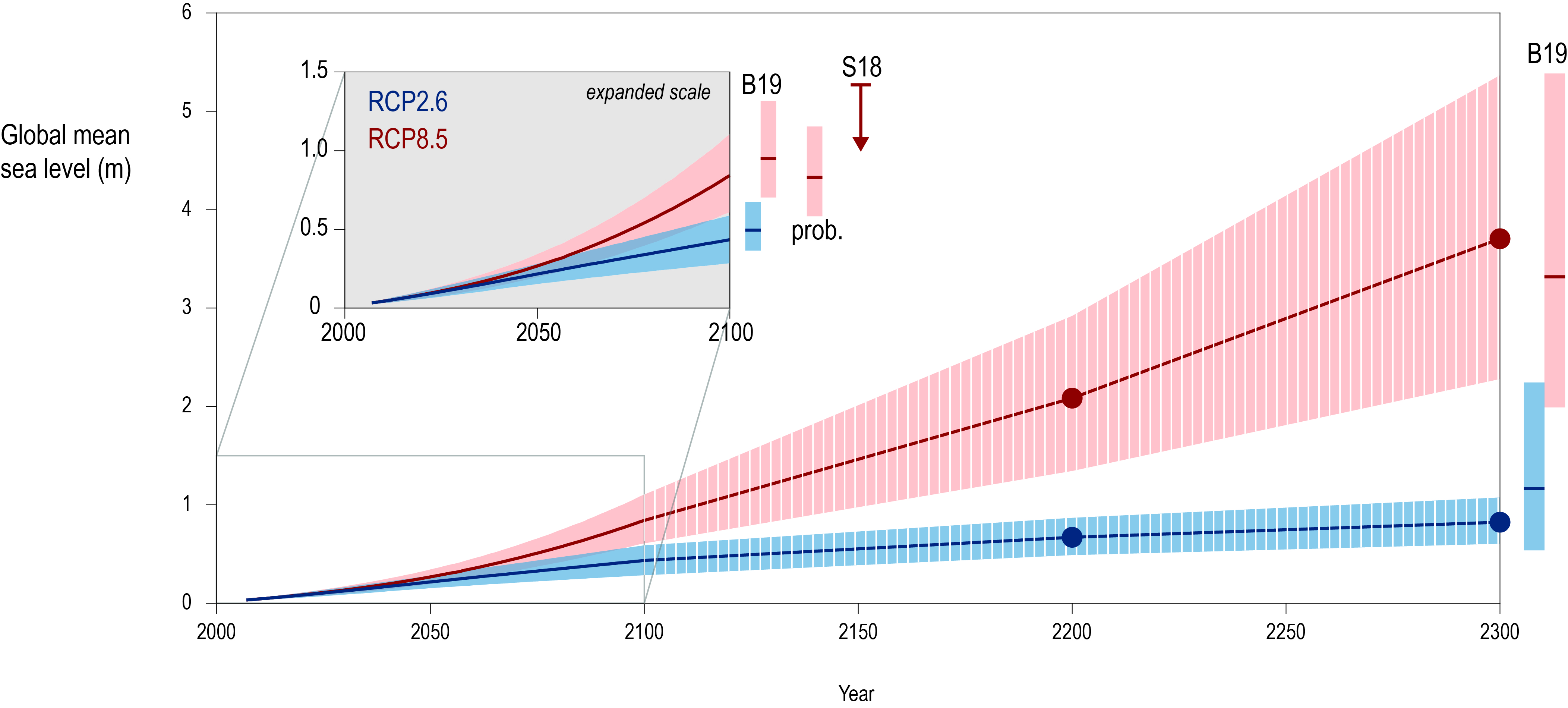 Massive Groundwater Systems Lie Beneath Antarctic Ice - Eos