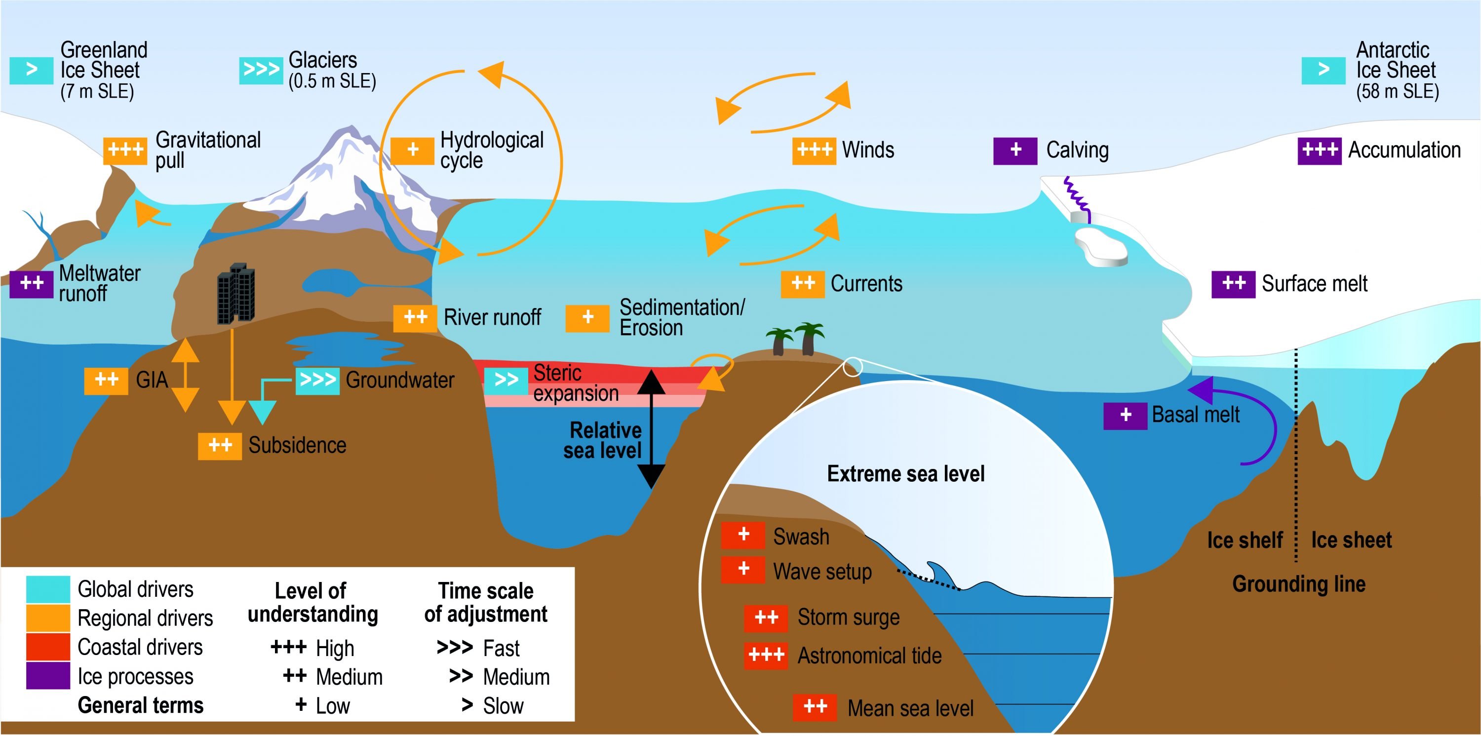 Which of the following was a major consequence of the economic phenomena shown in the map above?