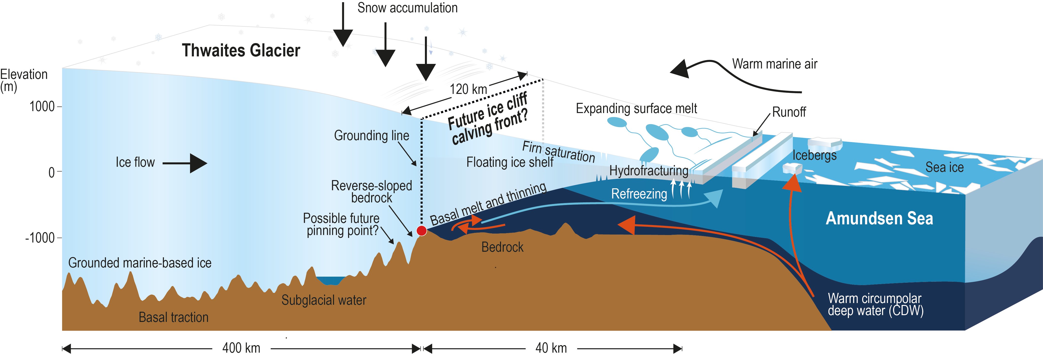 Chapter 4 Sea Level Rise And Implications For Low Lying Islands Coasts And Communities Special Report On The Ocean And Cryosphere In A Changing Climate