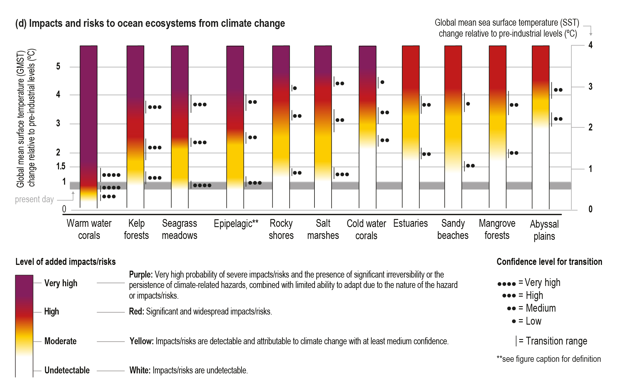 Figure Ts 8 D Special Report On The Ocean And Cryosphere In A Changing Climate