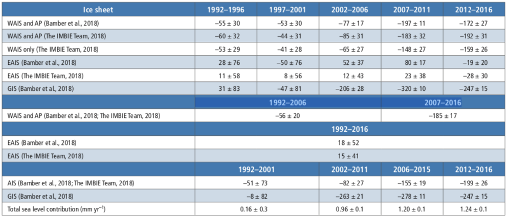 Jerry Brown Braid Diameter Chart