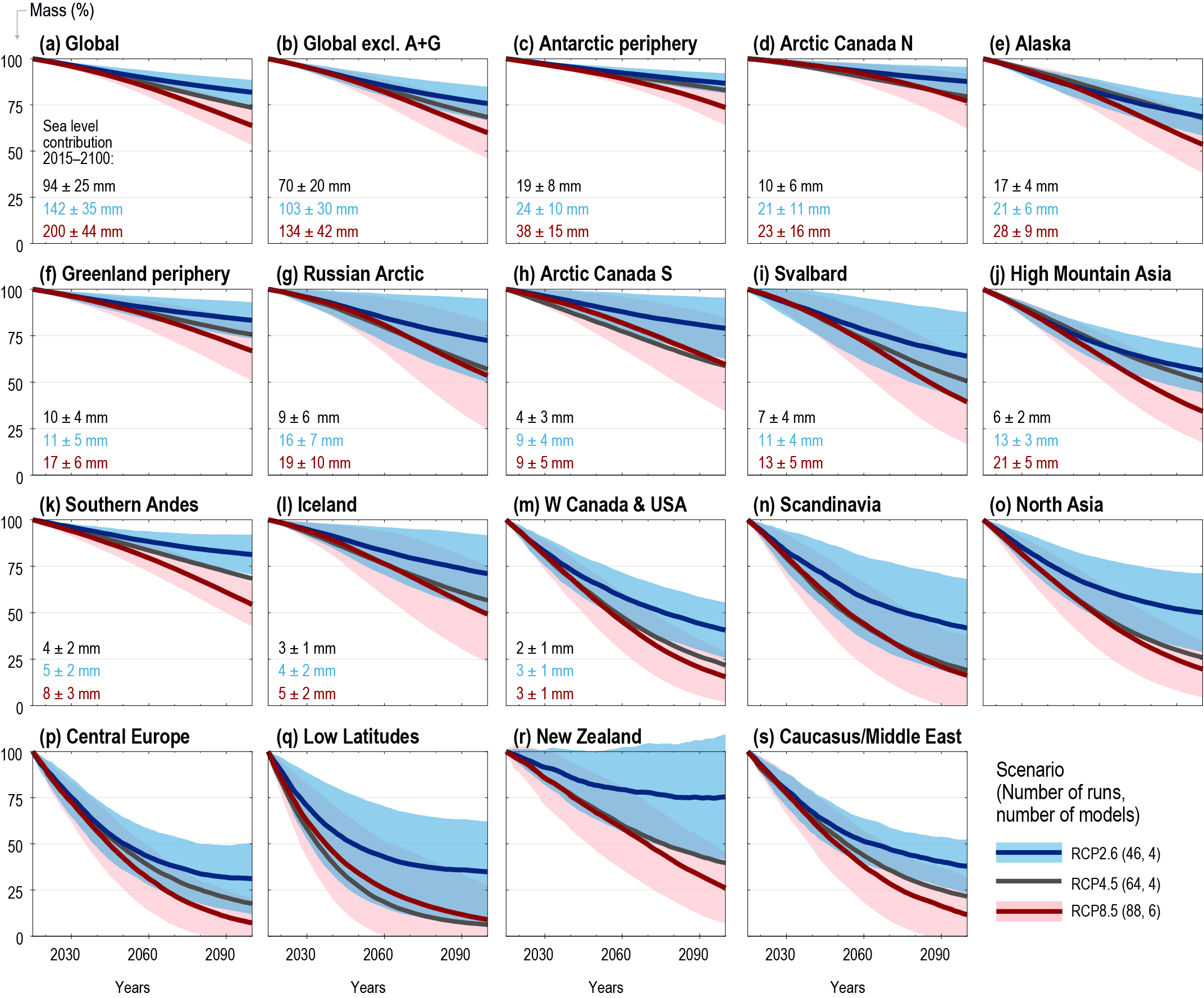 Chapter 2 High Mountain Areas Special Report On The Ocean And Cryosphere In A Changing Climate