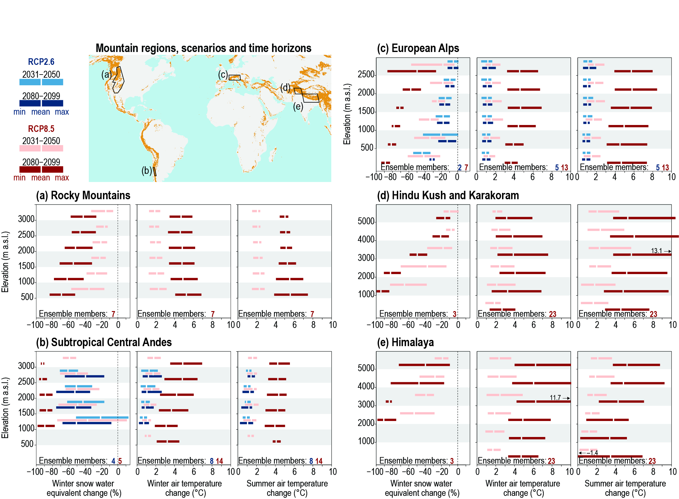 Chapter 2 High Mountain Areas Special Report On The Ocean And Cryosphere In A Changing Climate