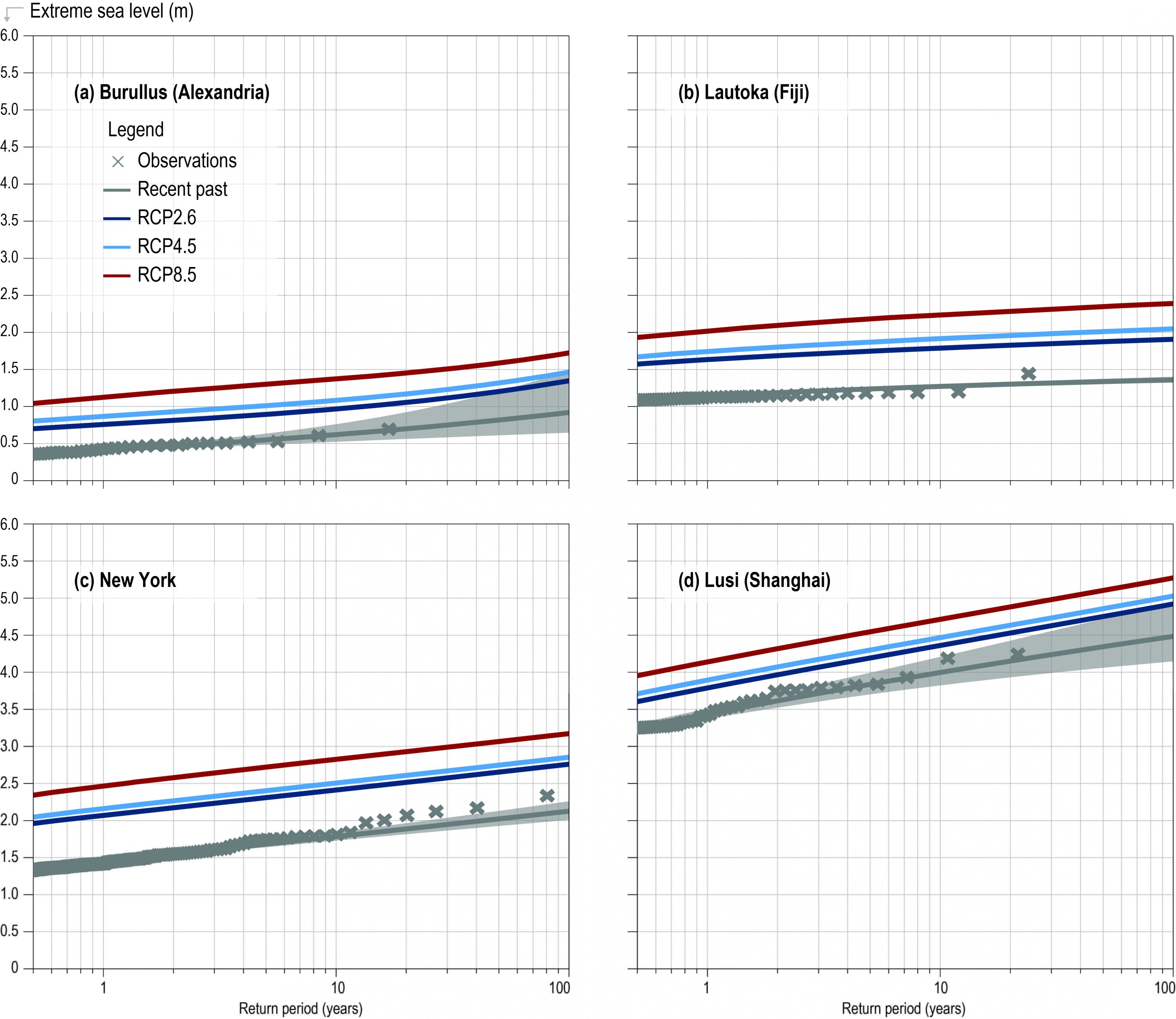 New study finds sea level rise accelerating – Climate Change