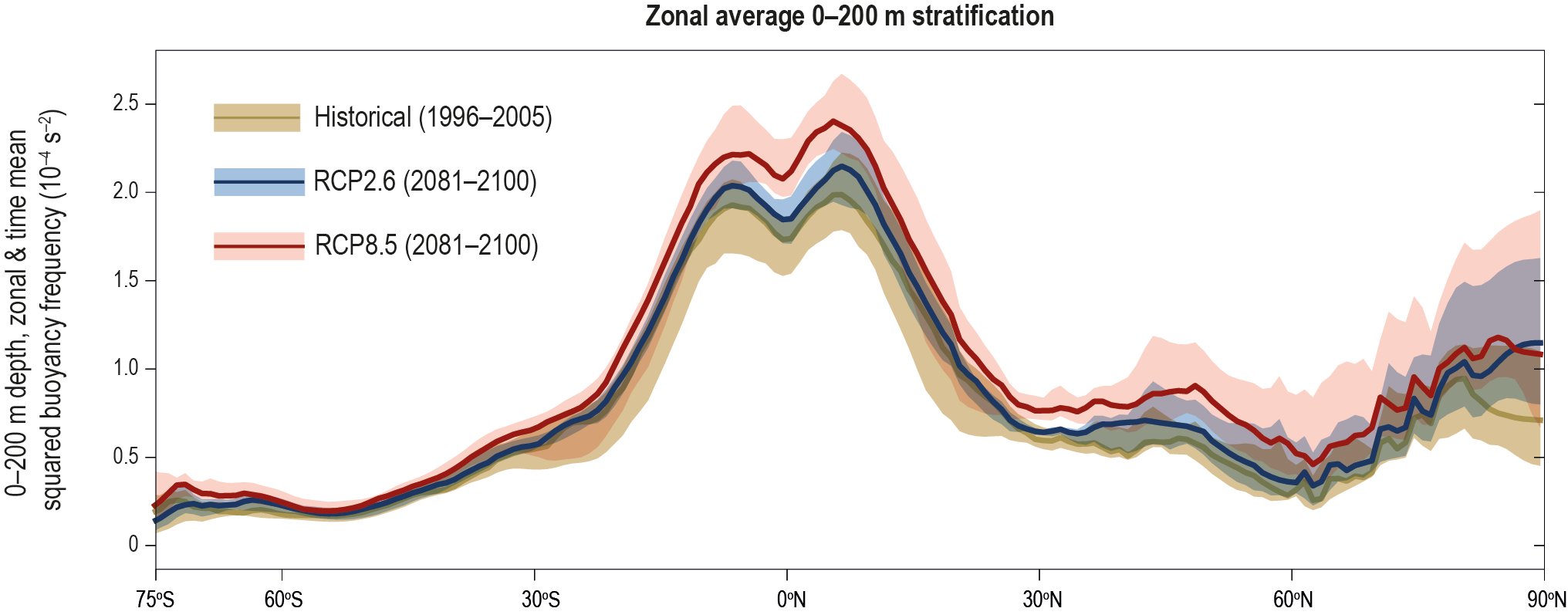 Toward a new data standard for combined marine biological and