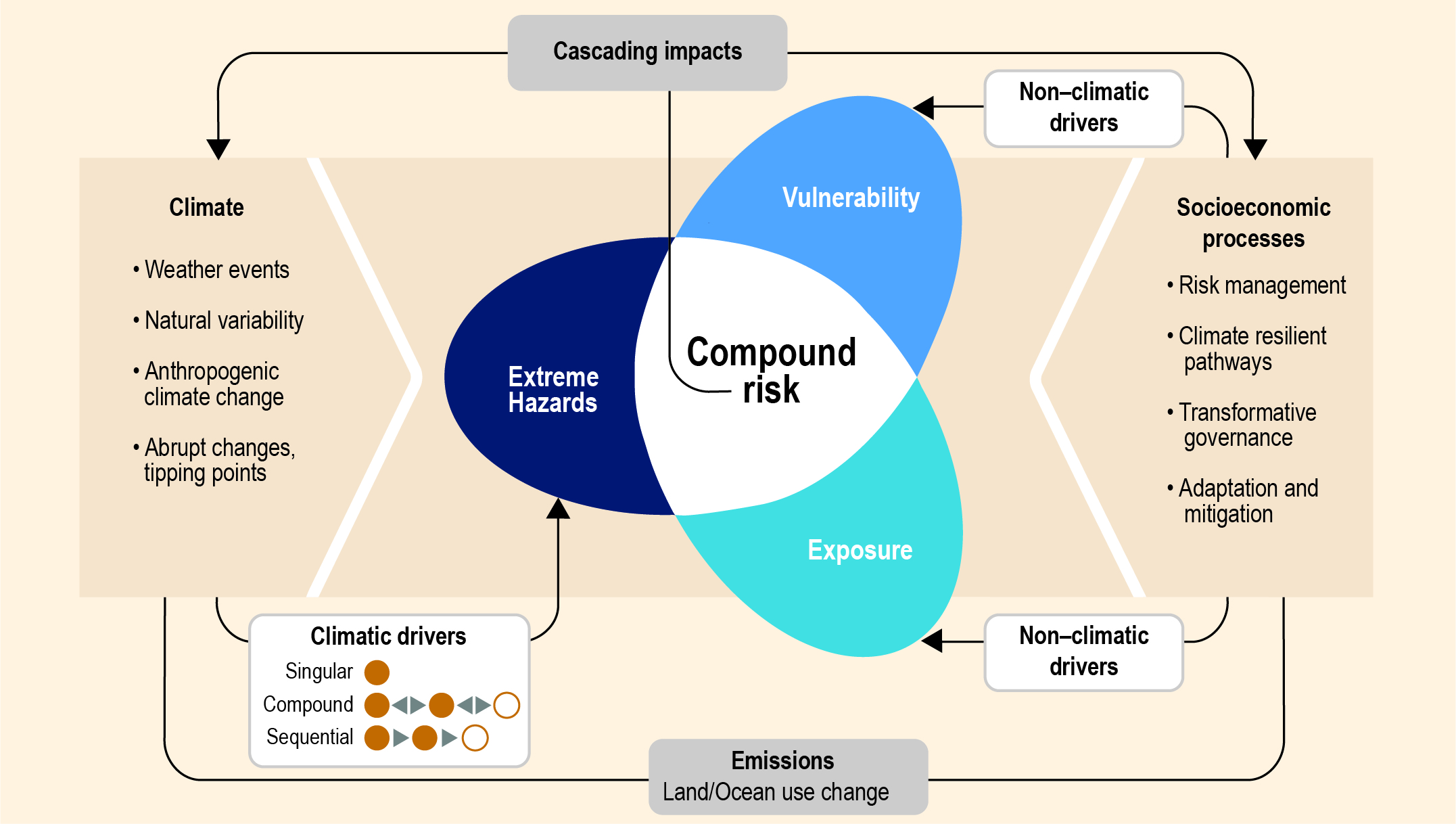 SeroXen Mechanisms: Exploring Distribution, Risks, and Impact