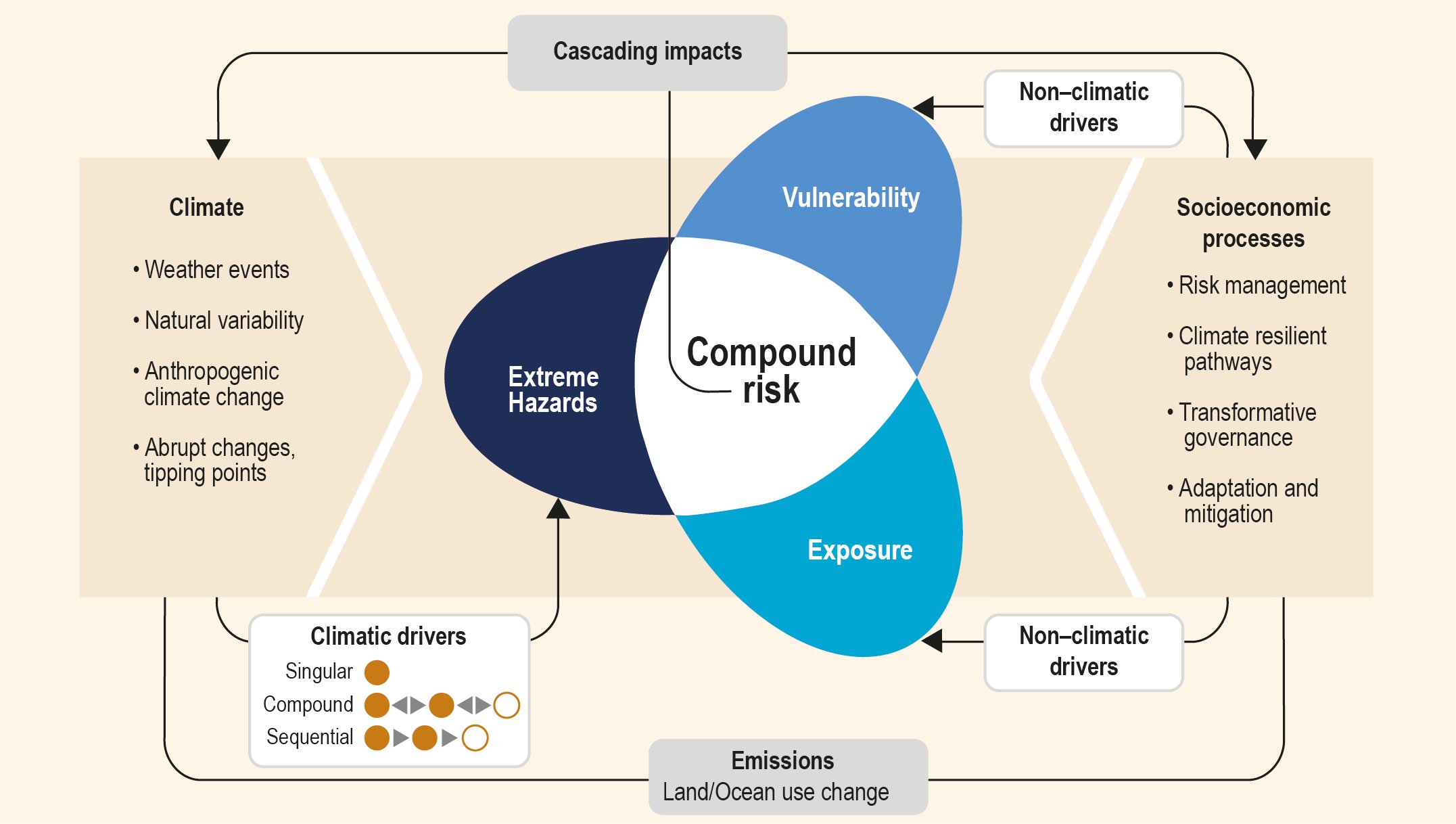 SeroXen Mechanisms: Exploring Distribution, Risks, and Impact