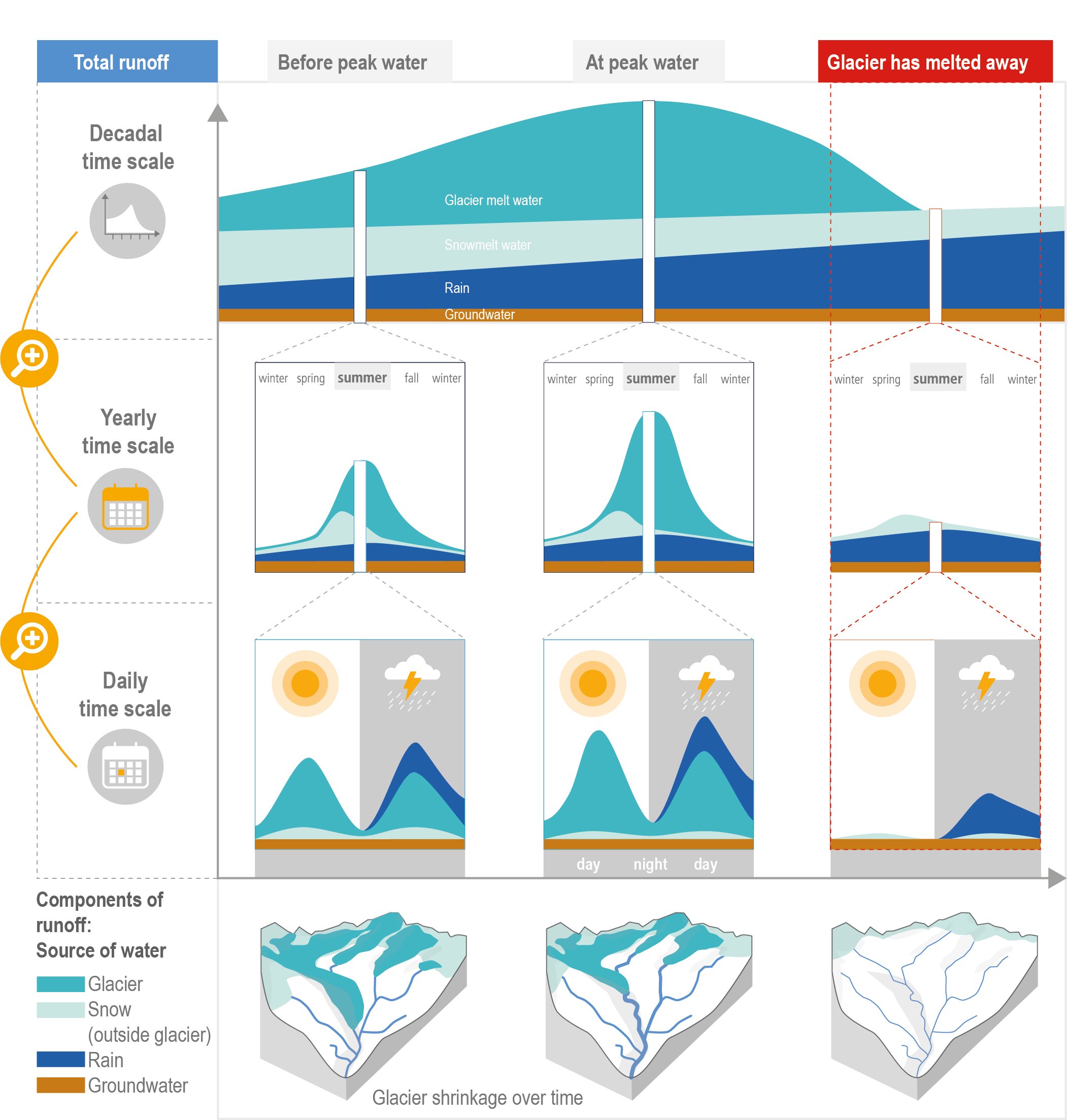 Climate Pro Insulation Coverage Chart