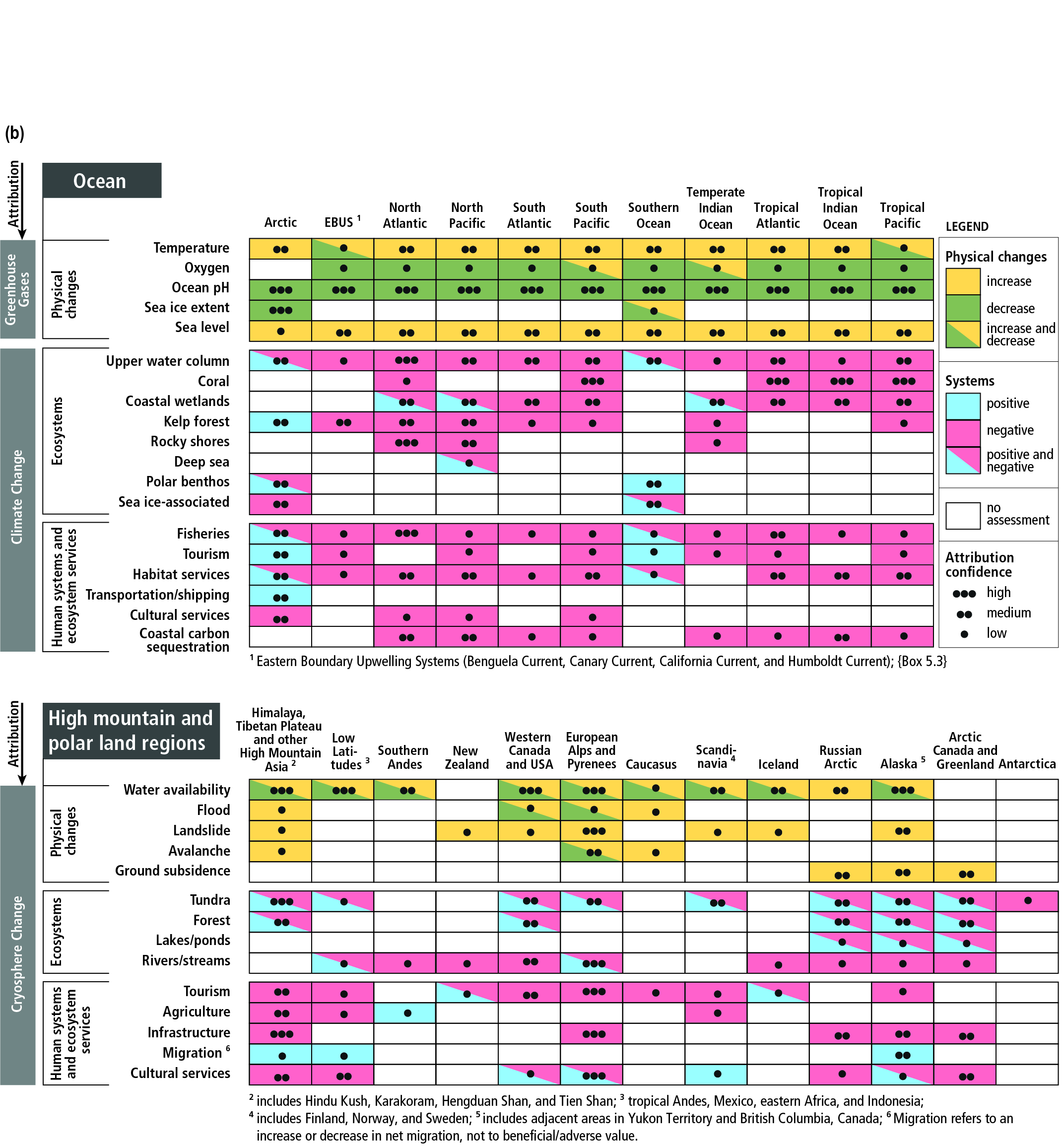 Technical Summary Special Report On The Ocean And Cryosphere In