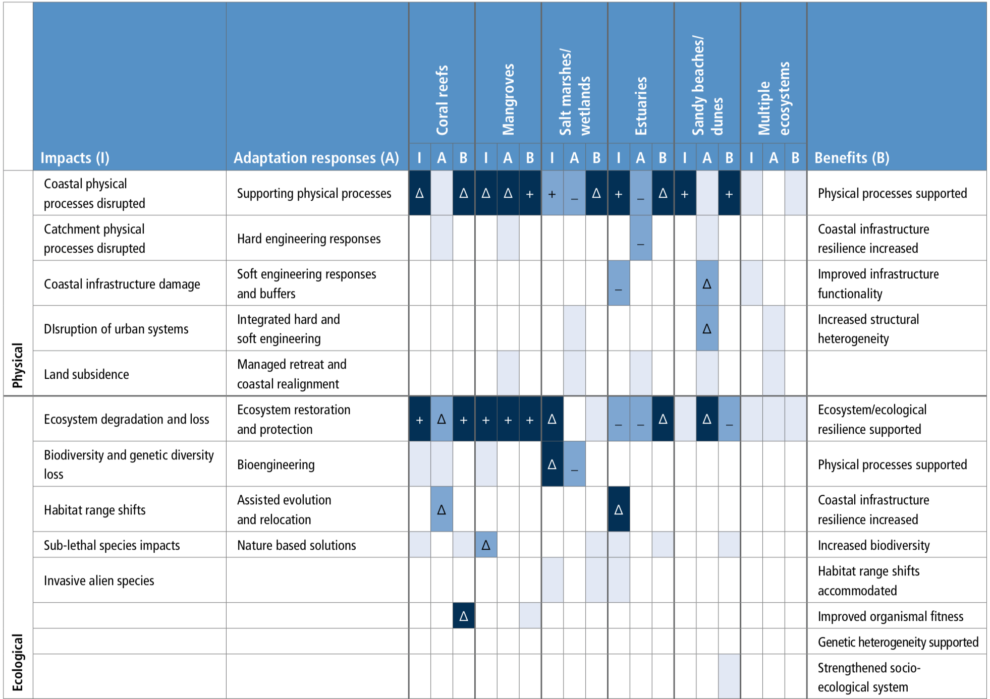 Chapter 5 Changing Ocean Marine Ecosystems And Dependent Communities Special Report On The Ocean And Cryosphere In A Changing Climate