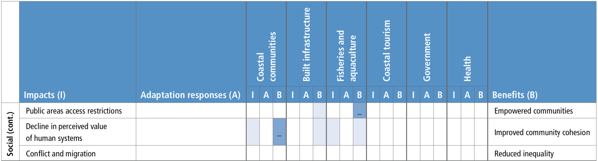 Chapter 5 Changing Ocean Marine Ecosystems And Dependent Communities Special Report On The Ocean And Cryosphere In A Changing Climate