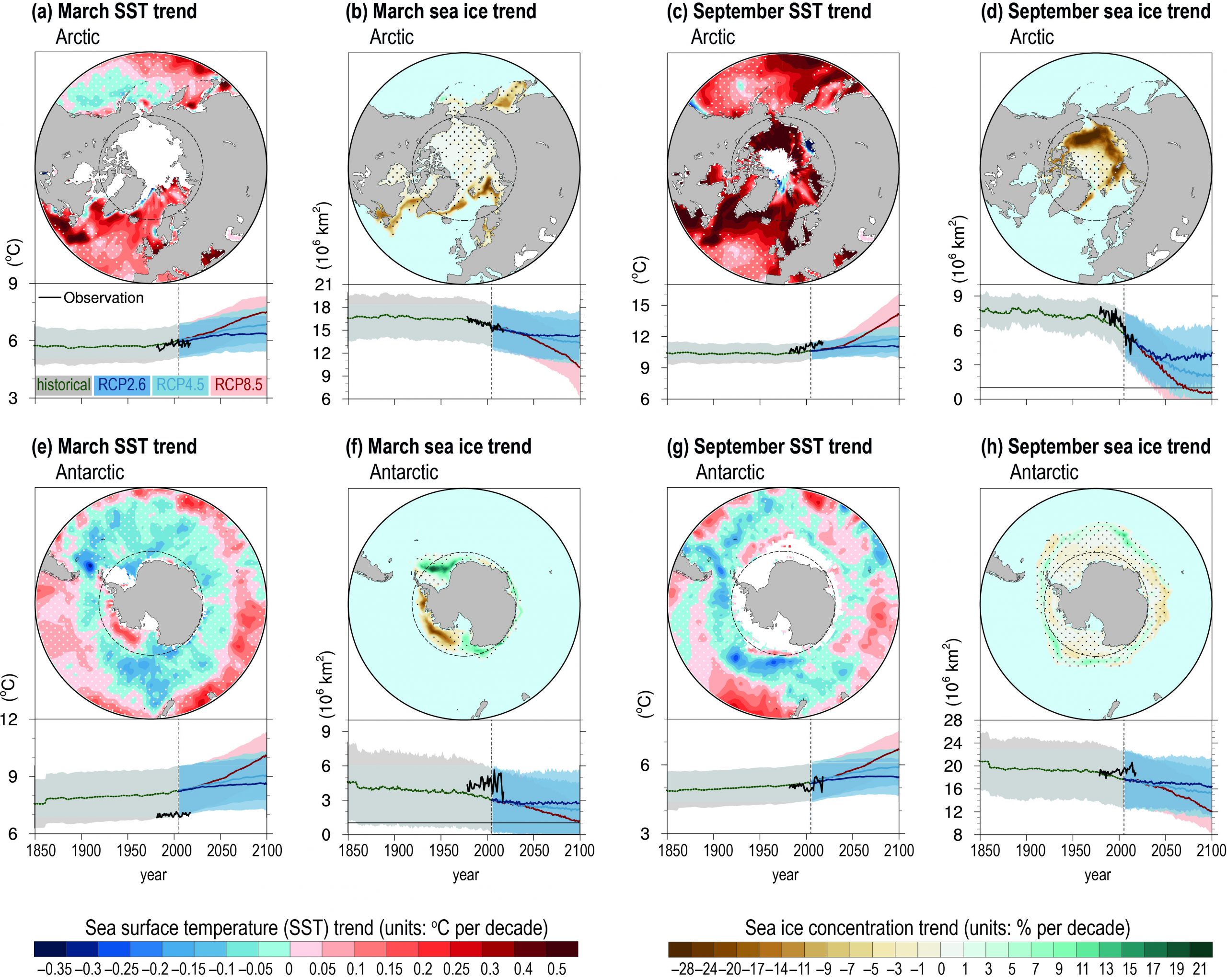 Chapter 3 Polar Regions Special Report On The Ocean And Cryosphere In A Changing Climate