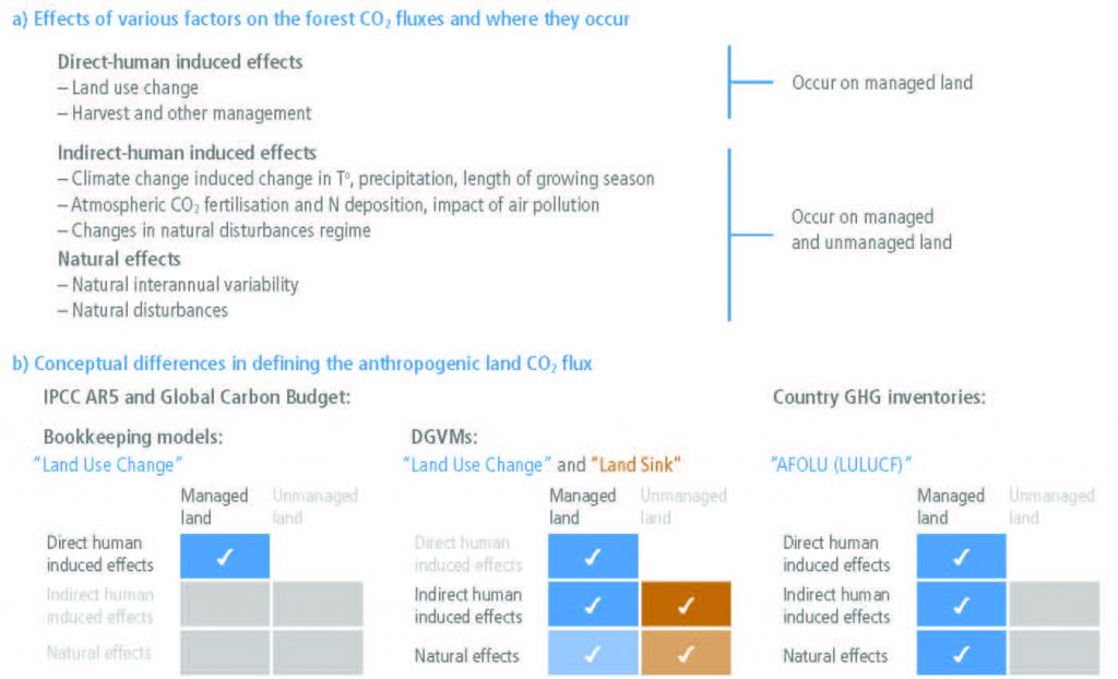 Chapter 2 Land Climate Interactions Special Report On Climate