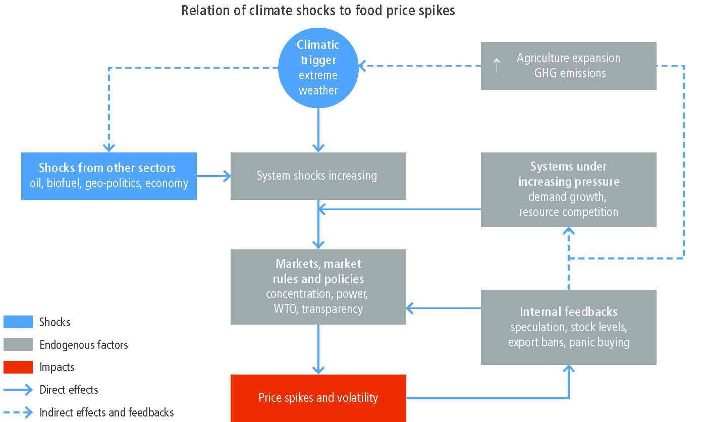 Chapter 5 Food Security Special Report On Climate Change And Land