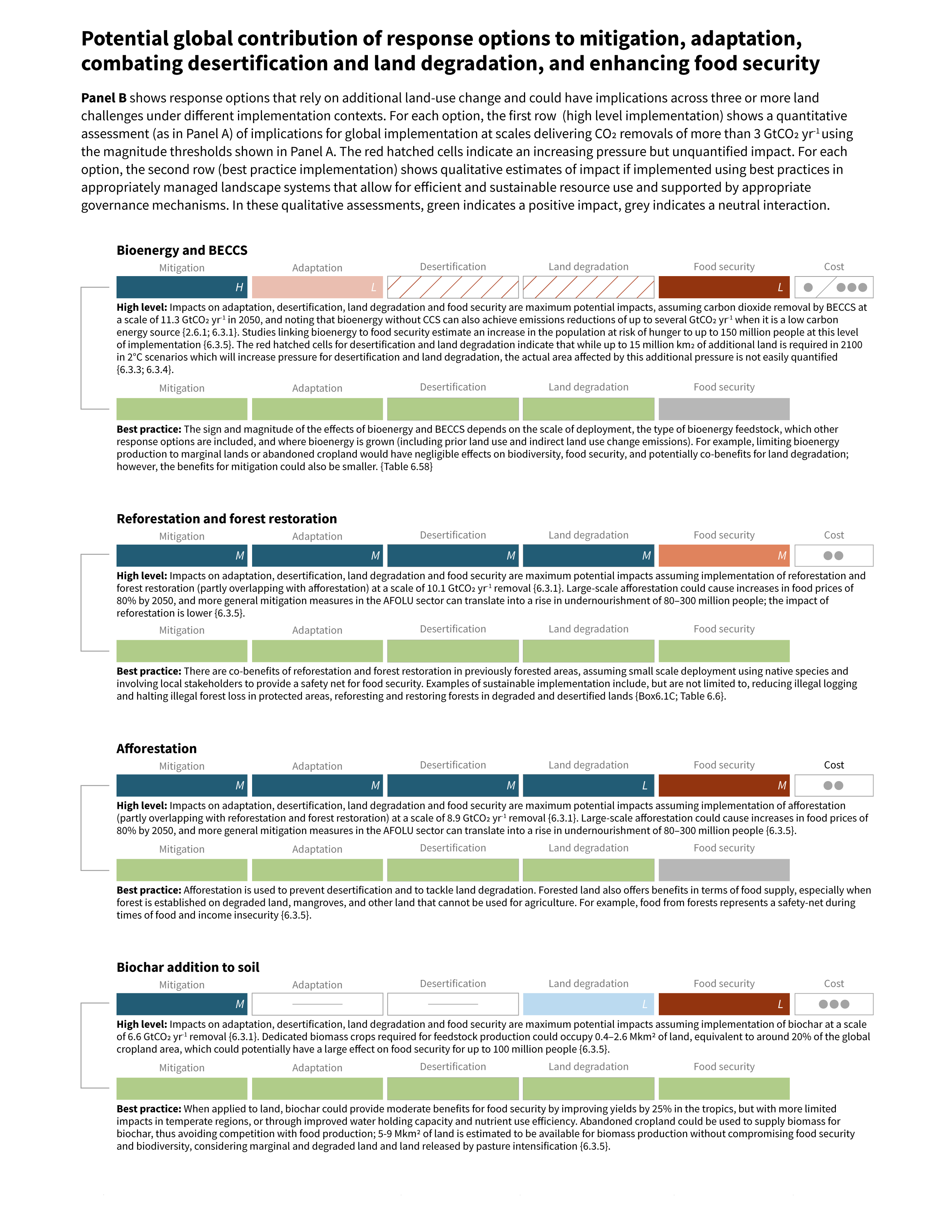 Chapter 4 : Land Degradation — Special Report on Climate Change